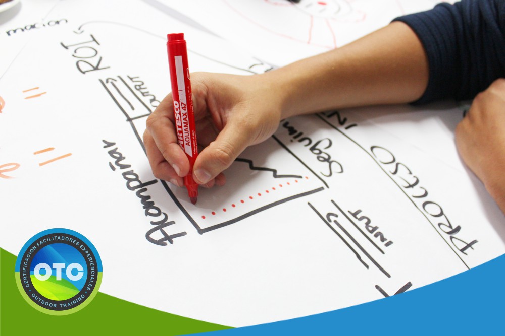 OTC Certificación Facilitadores Experienciales en Aprendizaje Experiencial República Dominicana